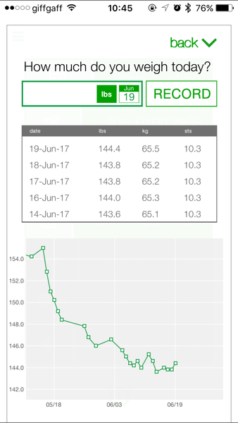 Week 5 - Low Carb Bootcamp chat - and we reach the half way point!