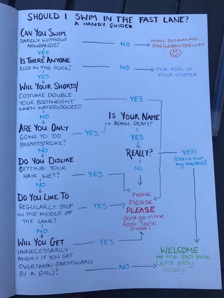 Swimming for fitness (part 2). Jump in!