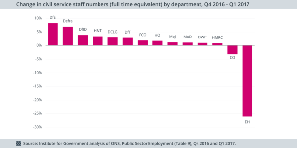 Westminstenders: The Negotiations Continue - The DUP ones