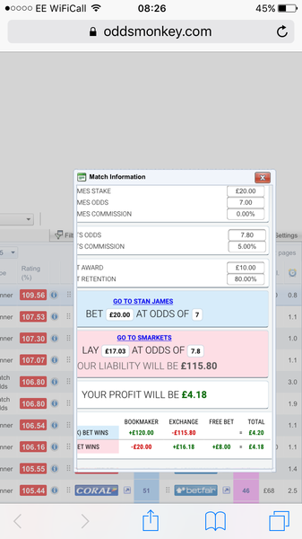 MN Matched Betting Society - all welcome!