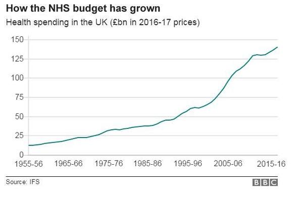 To think you already need private healthcare?