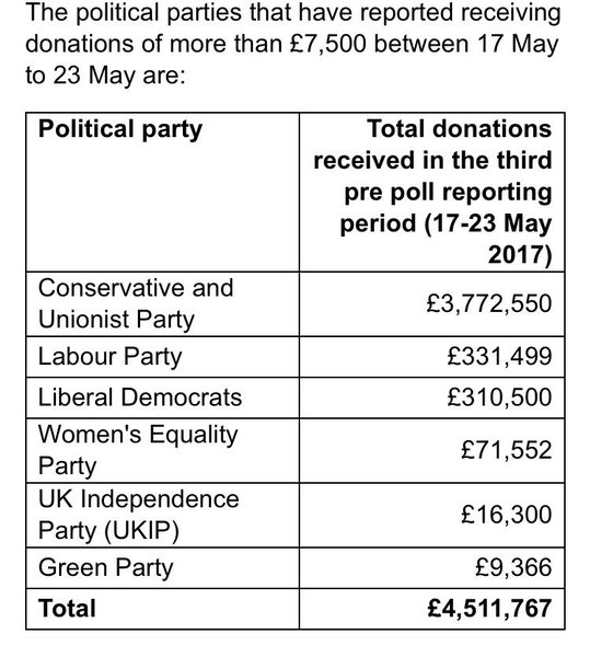 Westministenders – 10 days to go