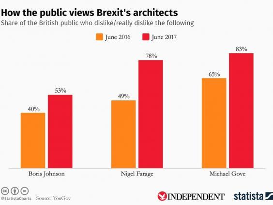 Westminstenders: The Negotiations Continue - The DUP ones