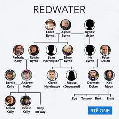 REDWATER AKA KAT AND ALFIE