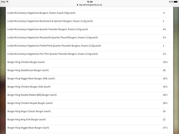 Slimming World support thread #5 2017