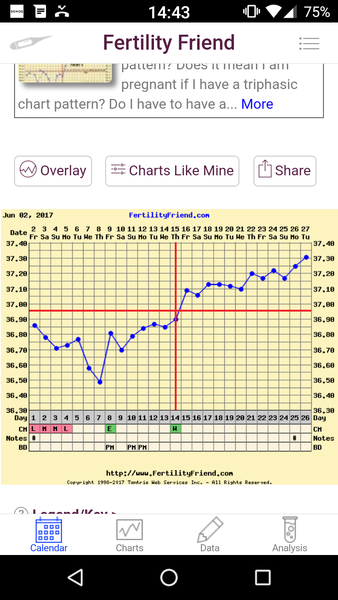 12dpo hand hold