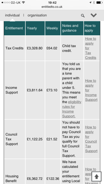 Tory Government’s benefit cap is unlawful and causes 'real misery for no good purpose', High Court rules
