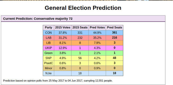 Westministenders: The Election Car Crash