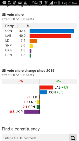 To wonder why the 2 party system is back with such a vengeance?