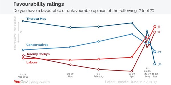 Westminstenders: The Brexit Apprentice
