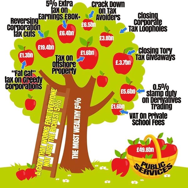 Apparently if the NHS is privatised we wont have to pay for medicine.