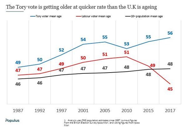 Westminstenders: The Negotiations Continue - The DUP ones
