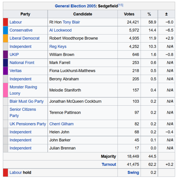 To think that UK voters should be ashamed of their apathetic ignorance?