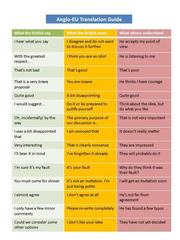 Unwritten social codes in England