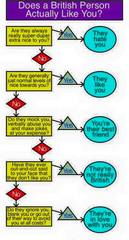 Unwritten social codes in England