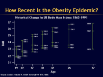 To wonder why so many post menopausal women are overweight?