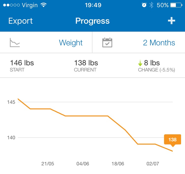 Week 8 - Summer Low Carb Bootcamp - two months almost done ...