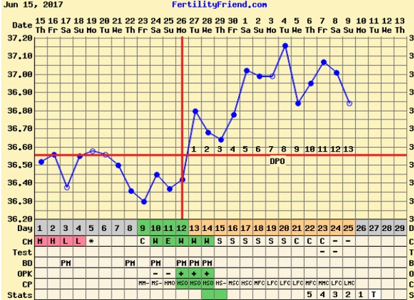 BBT so confusing!!