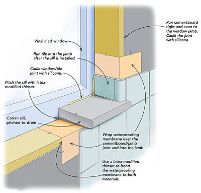 Another bathroom layout help thread!