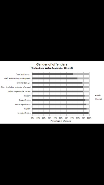"Women can rape too"