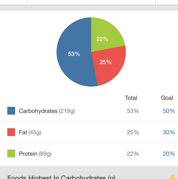 To think I don't need to eat more