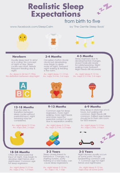 Removing sleep associations