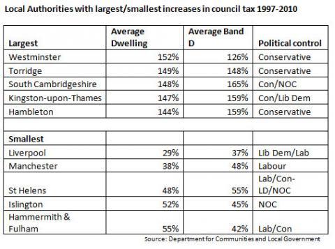 £100BN Labour lied to get the students vote.