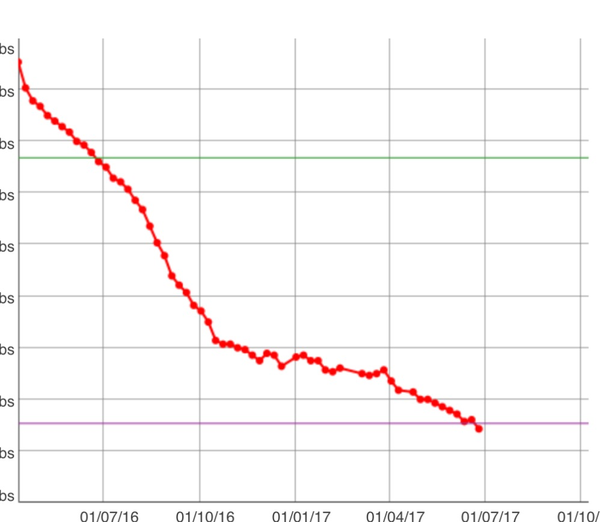 Slimming World support thread #5 2017