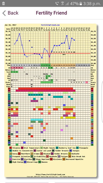 So so confused!! 5/6 & 9 dpo Brown discharge now 10dpo brown/red... I'm driving myself crazy!!