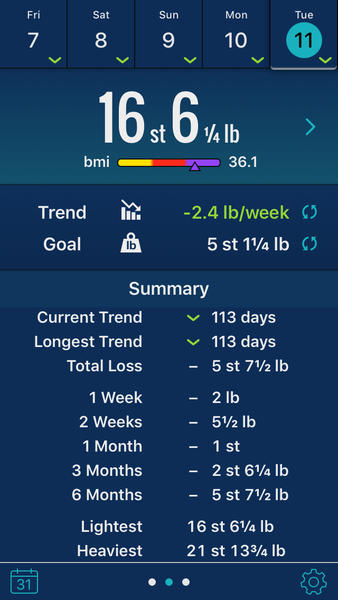Week 8 - Summer Low Carb Bootcamp - two months almost done ...