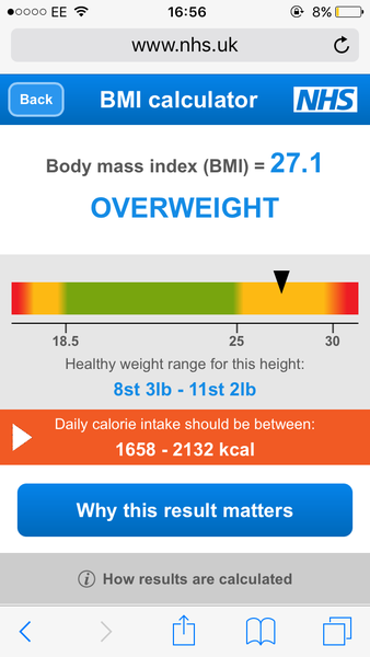 To hate how fat I am