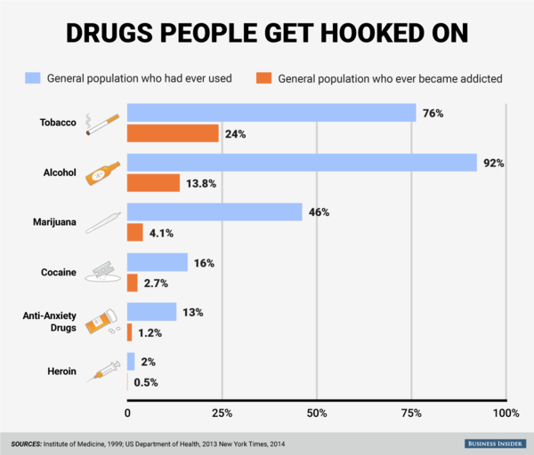 To think it's pathetic to take drugs on a night out ...