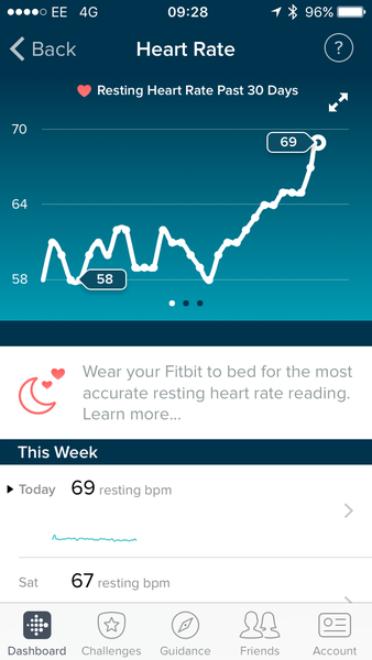 Fitbit babies!