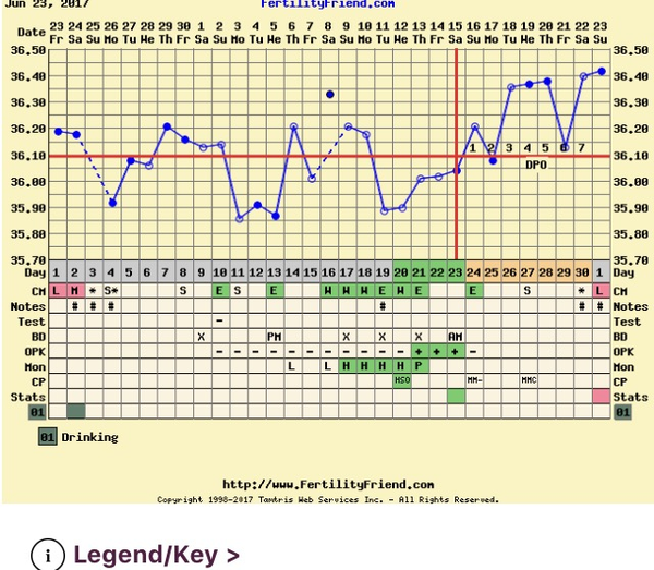 Temping for dummies