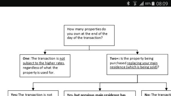 Stamp duty if switching mortgage (boring klaxon!)