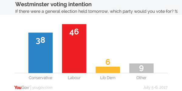 If Corbyn becomes PM will the property market crash?