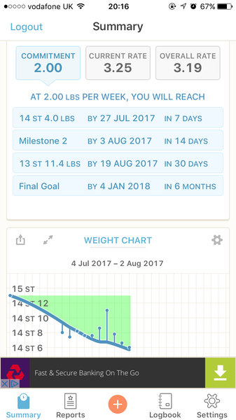 Blood sugar diet thread 7