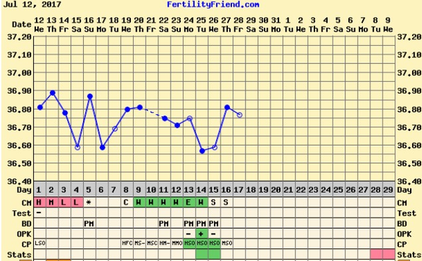 TTC #2 (August bfps)