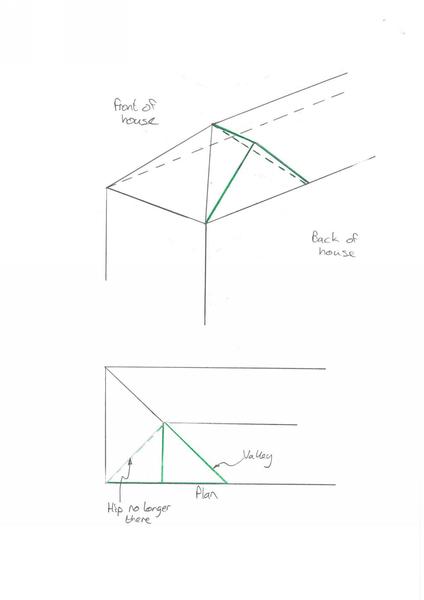 Hipped roof at the front of the house, gable at the back - does it look odd?