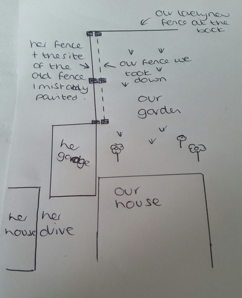 Crazy neighbour and fence (DIAGRAM!)