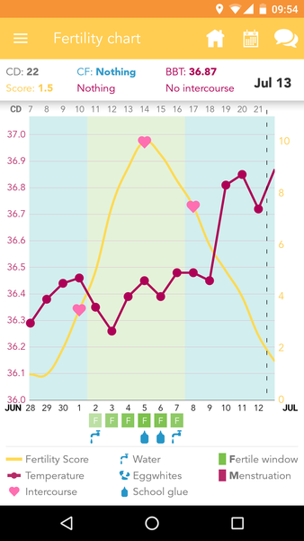 Anyone ttc baby #2 in July?