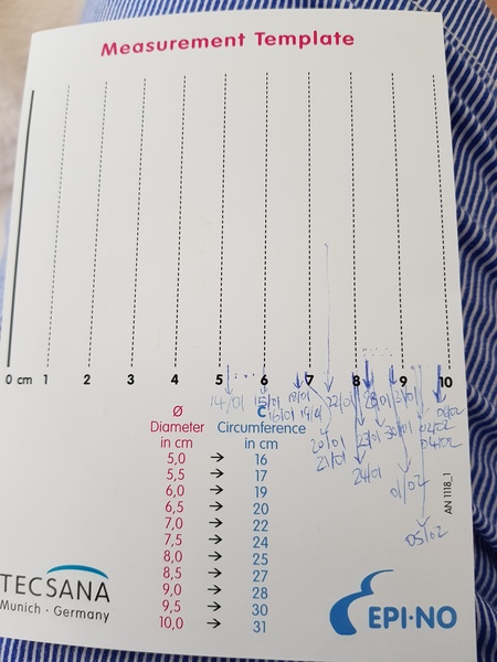 EPI-NO for the precious perineum