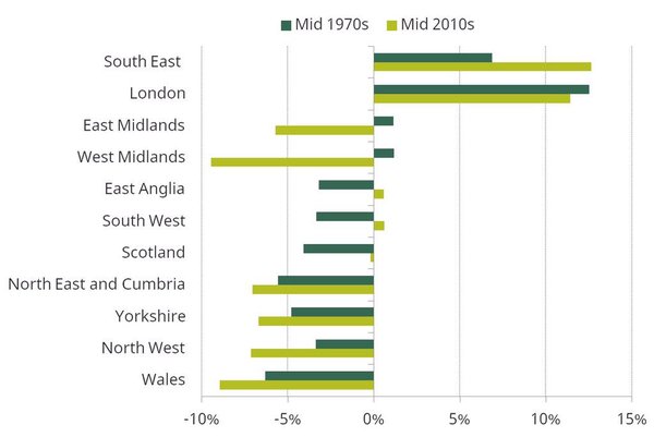 Westministenders: Transition