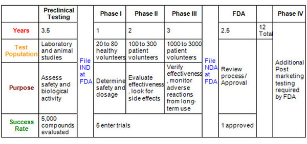 Issues raised by the CG case 11