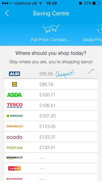 To think Aldi isn't actually that much cheaper?