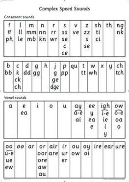 Magnetic phonic letters/sounds