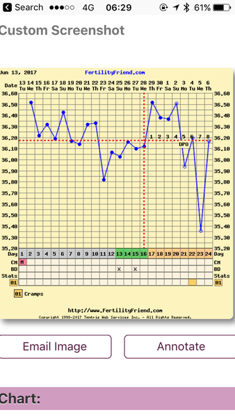Is this an implantation dip?