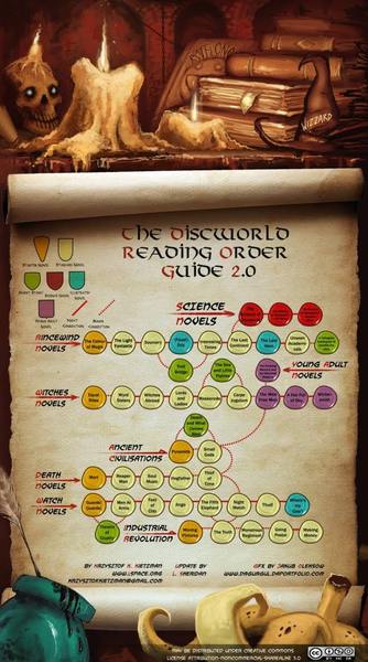 I've never read any Terry Pratchett
