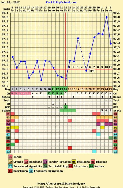 #makeithappen TTC through Donor IUI or Donor IVF or just undecided. All welcome. Thread 9