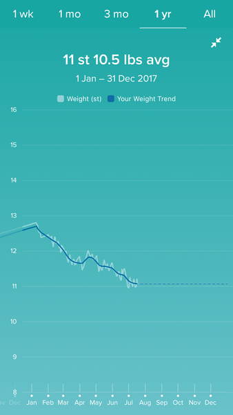 Week 9 - Summer Low Carb Bootcamp - let's get focused!